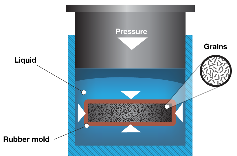 High Temperature Graphite SolutionsMWI